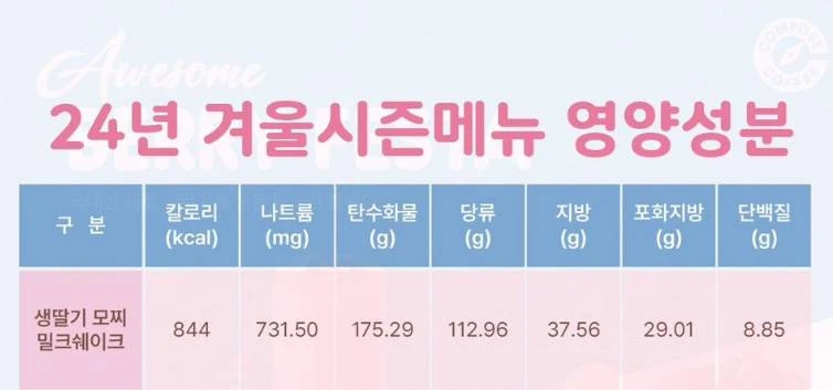 식후 한 잔 씩 매일 마시면 멸치도 살 찔 것 같은 컴포즈 커피 신메뉴.jpg | 인스티즈