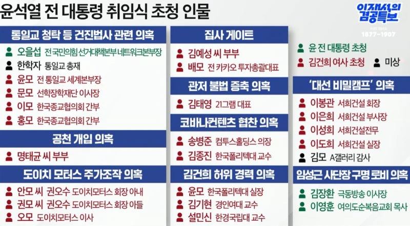 취임식에 윤석열 김건희가 초청한 인물들