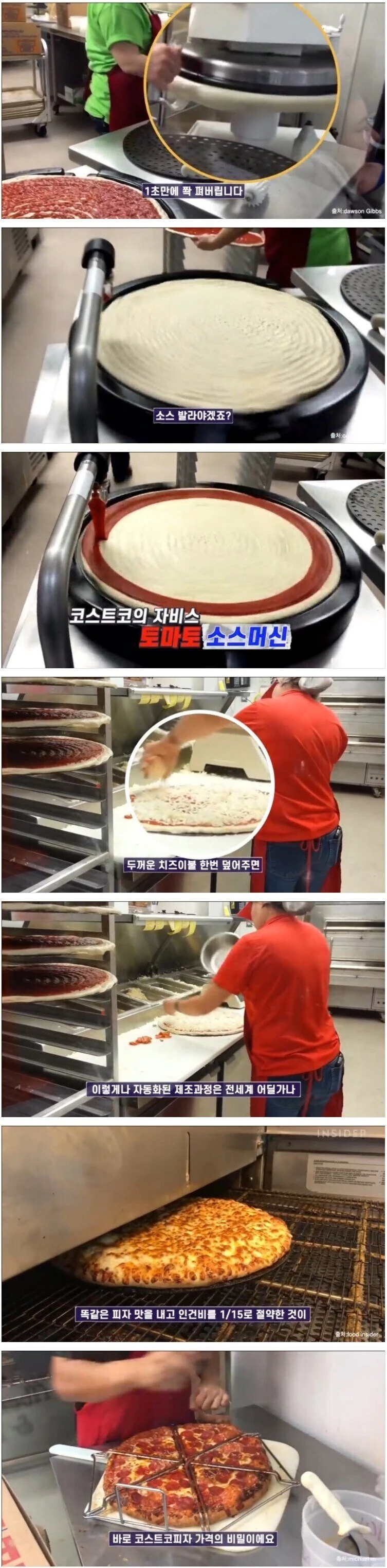 코스트코 피자가격의 비밀