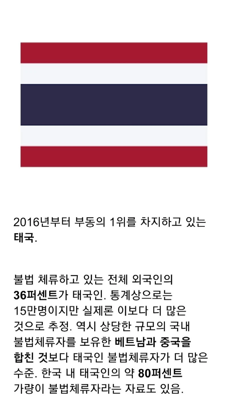 국내 불법체류자 1위는 의외로 이 나라
