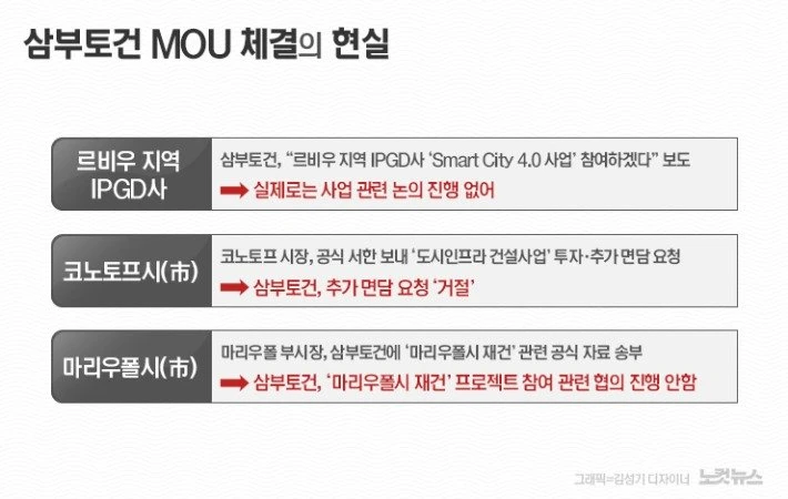 우크라 '면담요청'에 삼부토건 '거절'…결정적 사기 정황